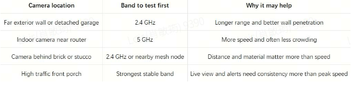 Fix Wireless