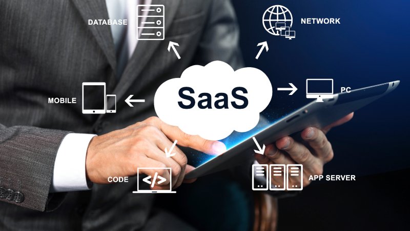 SaaS SMS Software Tools