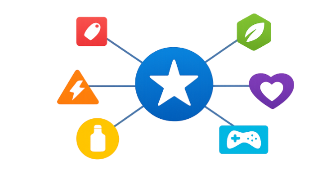 Generate Brand Extension